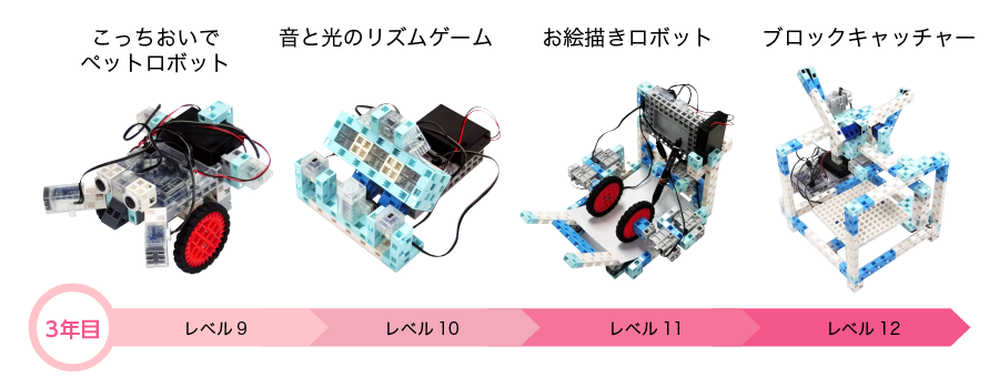 エジソンアカデミーカリキュラム