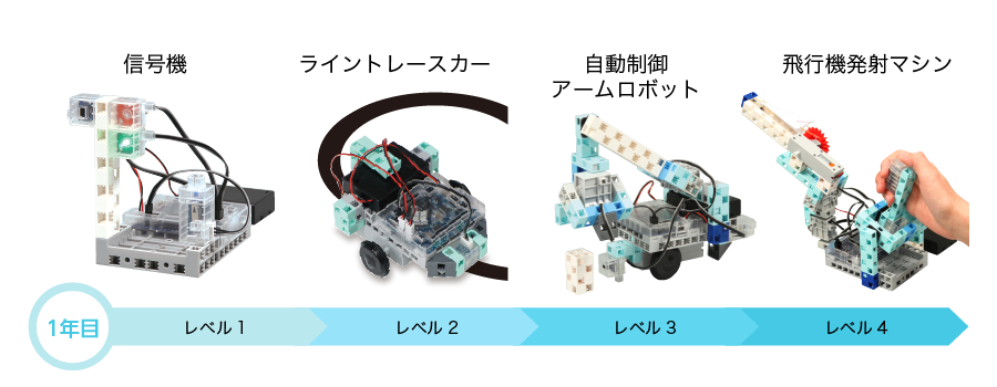 エジソンアカデミーカリキュラム