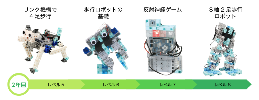 エジソンアカデミーカリキュラム